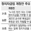 여야, 이번엔 당선무효 완화 추진