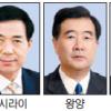 中 양회를 보면 차기 지도부 보인다