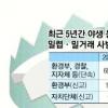 야생동식물 밀렵신고 보상제 ‘하나 마나’