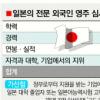 日, 전문직 외국인 영주권 조건 완화
