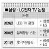 삼성전자 - LG전자, 3D TV 전쟁 세계로 확전