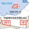 한국, 12억배럴 UAE유전 확보