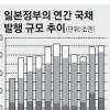 ‘일본판 뉴딜정책’ 가동… 재정악화? 전화위복?