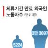 “불법체류 높으면 인력송출 중단”