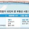 [부동산특집] 부동산 전문가 10인과 함께하는 내집마련 5W1H
