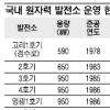 1기 해체비 1조… 경험 全無… 廢爐도 쉽지 않다
