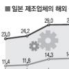 日식품 솎아내기 지구촌 비상