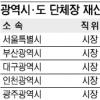 광역단체장 14명 1년새 평균 1억6700만원 증가
