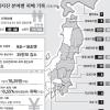 설비피해 16조엔… 생산재개 꿈도 못꿔
