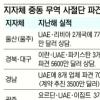 지자체, 중소기업 중동 수출 어쩌나