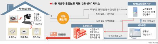 ‘가스·화재·도어 감지 ‘3종 센서’ 서초구, 240여명에 돌봄 서비스
