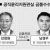 윤리지원관실, 국민은행에서 돈 받았다