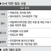 9급 공채 필기시험·입법고시 1차 PSAT 이틀앞으로… 이것만은 꼭!