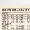 [대한민국 사외이사 보고서] 30대기업 운영 현황은