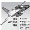 印尼 “한국 훈련기 T50 16대 구입”