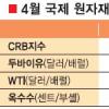 가공식품·개인서비스 물가 잡아라