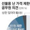 공무원 57% “난 선물 징계 기준 5만원 적당”