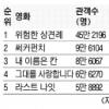 [주말박스 오피스] ‘위험한 상견례’ 100만 돌파…2주째 정상