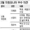 “학생도 후불 교통카드 허용해야”