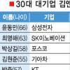 [대한민국 사외이사 보고서] 30대 대기업중 13명 ‘김앤장 패밀리’ 시대