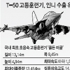 T50 첫 수출 뜬다