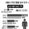 男超 을지로동 女超 신촌동