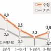 “물가 올 3.9% 상승”…한은, 물가불안 내년까지 지속 전망