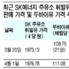 “100원 인하” 휘발유 실제론 60원 하락 그쳐