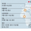 세계는 지금 먹거리 공포