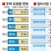 ‘성냥갑 도시’ 서울 다양성 확보 나섰다
