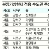 분양가 상한제 적용 아파트 인기 상한가