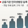 [불안한 금융전산 보안망] “인력 양성·컨트롤 타워 구축 등 ‘보안 포트폴리오’ 다시 짜라”