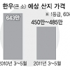 [구제역 후폭풍 위기의 축산농] 한우 450만~485만원… 1년 새 20% ↓