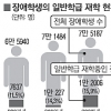 일반학급 선택 장애아 4년 동안 2배 늘었다