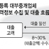 USB에 신상 수천건… 제2현대캐피탈?