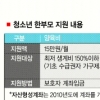 “한부모님들 지자체 도움 요청하세요”
