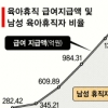 유·사산 우려 임산부 나눠서 산전후 휴가