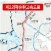 수도권 제2외곽 순환고속도로 윤곽