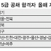 5급 공채 합격자 시·도 배정 논란