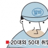주유소·편의점까지...젊은이 내쫓은 어른들
