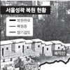 ‘서울성곽’ 2014년 복원 세계문화유산 등재 추진