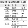 땅값하락 불가피… 주민반발 불보듯