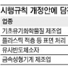 ‘수도권 첨단업종 진입 확대’ 입법예고… 비수도권 “지방 공장 다 떠날 것” 반발