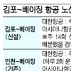 김포~베이징 하늘길 다시 열린다