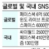 SNS, 범죄수사·의료정보 교류에 활용