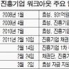효성그룹 계열사 진흥기업, 마침내 워크아웃 돌입
