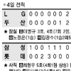 [프로야구] LG 이병규 “광수야 괜찮아”