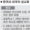 독일 20년전 성교육 의무화… 콘돔 무료 제공