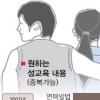 [SOS 10대들의 性] 현실따로 교육따로