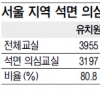 유치원·초·중·고 77% ‘석면 학교’
